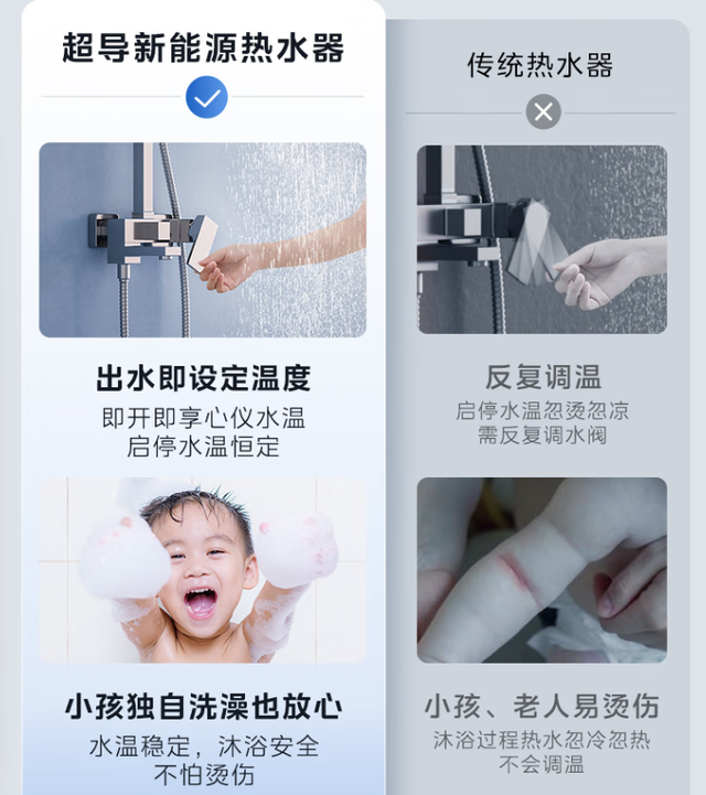 超导热水器开始出现，洗澡用活水更便利，还没装修的可以预留了