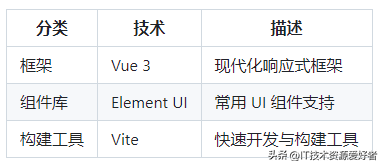【推荐】一款开源一站式数据中台，覆盖中台所有等核心功能！