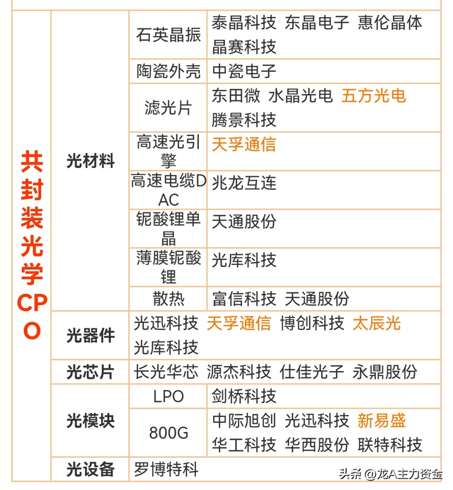 军工+算力50强+固态电池+磁性材料+CPO+氢能源+AI+苹果概念等汇总