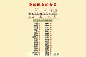 身份证上的含义，一次性整理出来了，太涨知识，一定要看看。图片