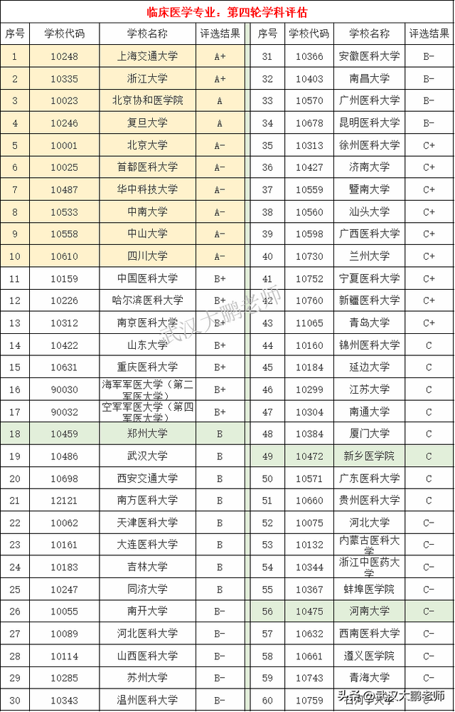 山东2025年普通批临床医学分数线：清华688、山大659、郑大613分