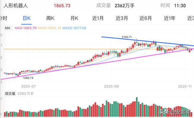 操作：CPO芯片机器光伏、医药北证；如何找到成长股的正确买点