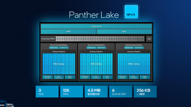 浅析英特尔Panther Lake处理器：Intel 18A工艺，多线程和集显性能狂飙50%