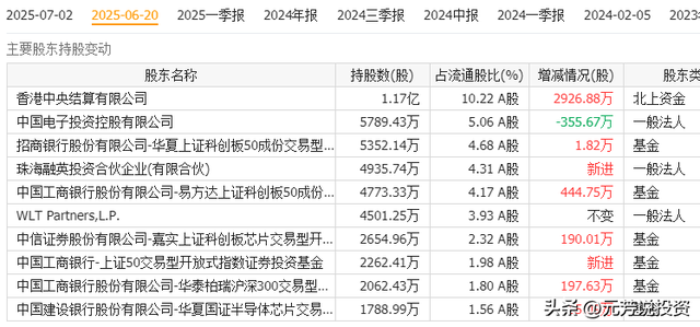 国产算力芯片8大王者中报井喷 最大增幅近5倍 最猛爆赚12亿！要起飞