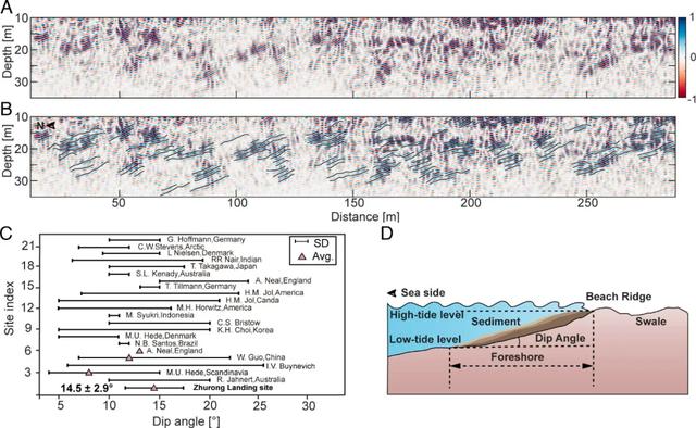 探测器列传:火星上的海滩