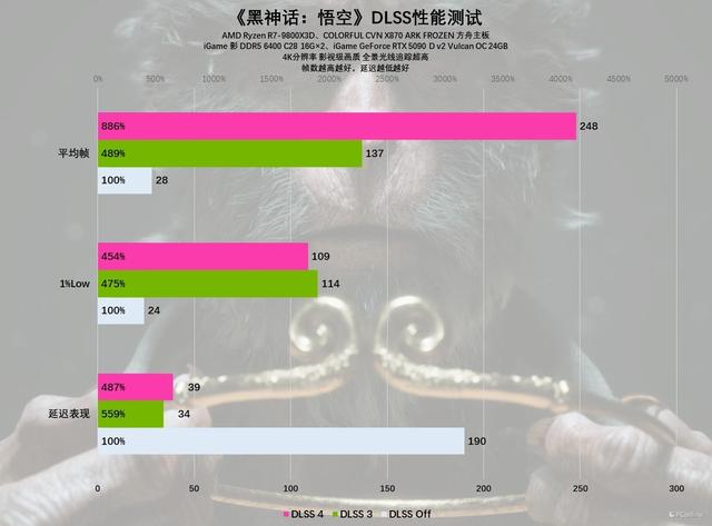 iGame RTX 5090 D v2火神显卡评测：凌厉方正硬汉！性能依旧能打！