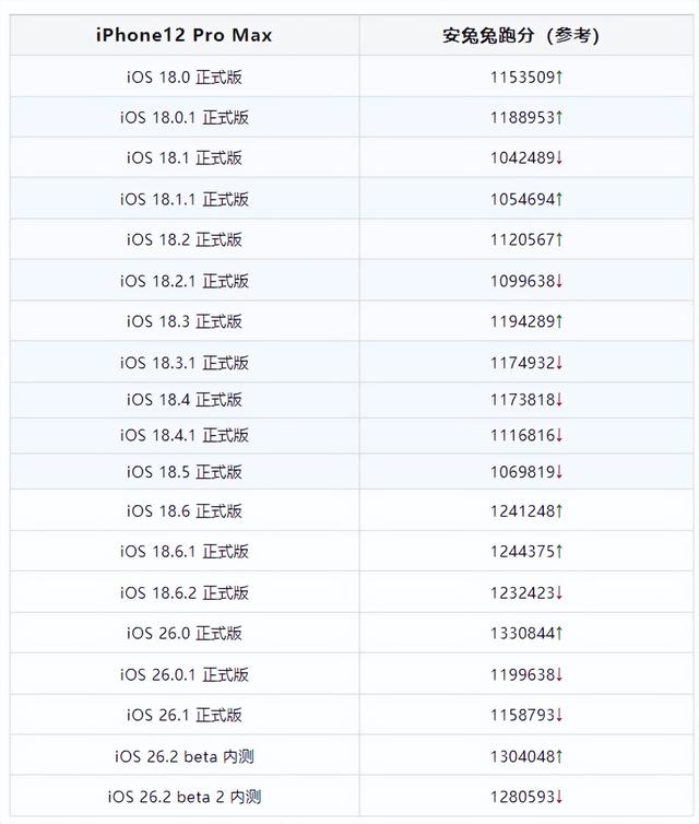 来啦！iOS 26.2 beta 2 内测已发布，动画效果变了