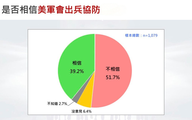 特朗普不正眼看台岛，拜登的老部下支了两招，美国只想要一样东西