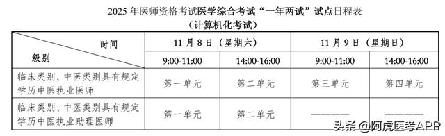 注意!执医二试报名,这2项操作,一个都不能少!