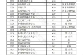 速看！2024年四川高考本科提前批调档线公布图片