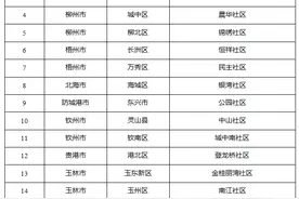 广西选定19个社区试点建设完整社区图片