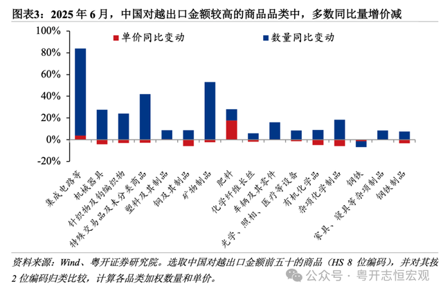 关税战如何影响中国物价