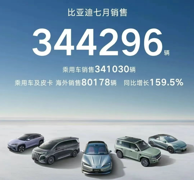 车圈7月有人欢喜有人忧