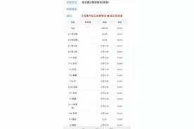 皮肤痒，发红一片，是过敏荨麻疹还是螨虫叮咬图片