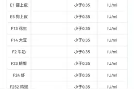 皮肤痒，发红一片，是过敏荨麻疹还是螨虫叮咬图片