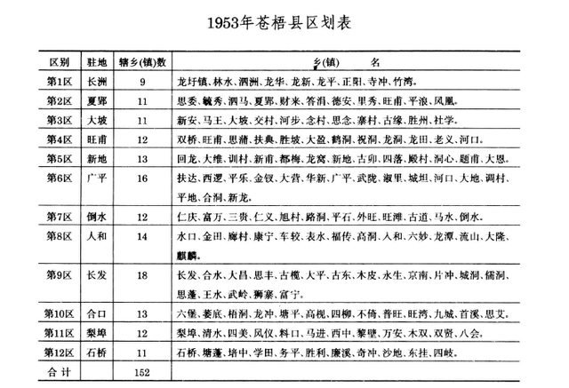 广西苍梧县历史沿革及行政区划