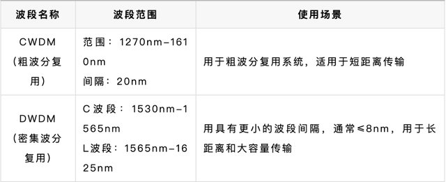 AI算力核心引擎丨算力高速公路光模块详解