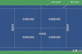 你真的了解网球吗？一文让你变专业网球解说员图片