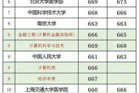 2024年河北高考预估录取分数线重磅出炉，北大685华电588燕大542图片