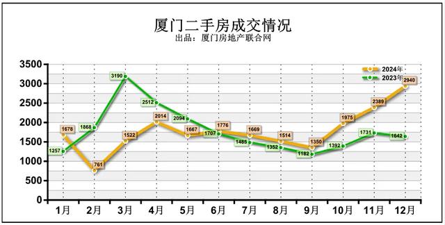 2025～2029年厦门房价何时见底？未来五年趋势分析及买房建议