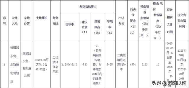 突然宣布！唐山新建1100亩学校！投资15亿元！位置定了！