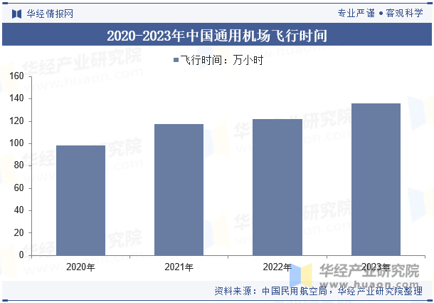 2025年中国可持续性航空燃料行业分类、产业链及下游应用分析