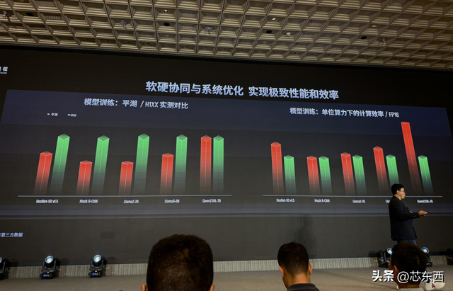摩尔线程技术分享日干货！原生支持FP8、DeepSeek R1推理加速150%
