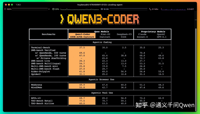 Qwen Code 与 Claude Code：两大顶尖AI编程助手的全面对决