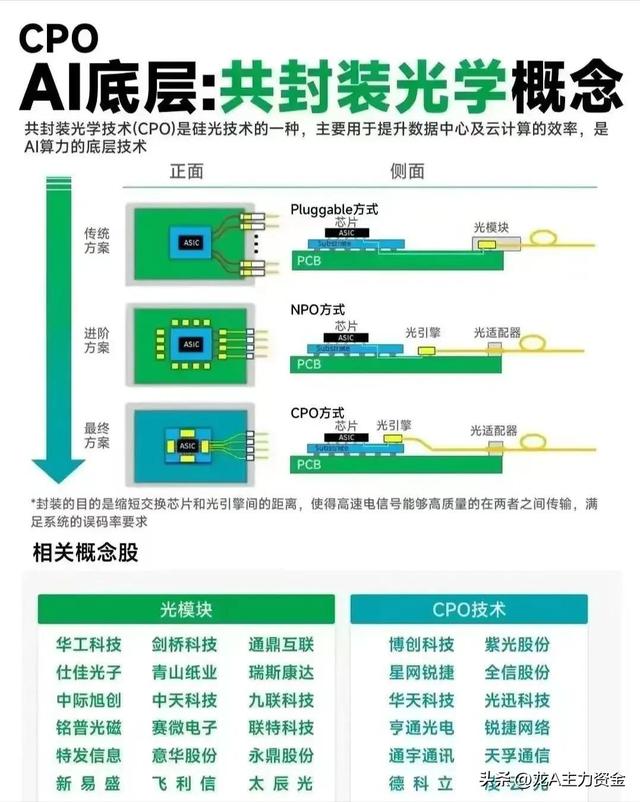 半导体+新质生产+消费电子+算力+氢能+6G+AI+设备更新等汇总