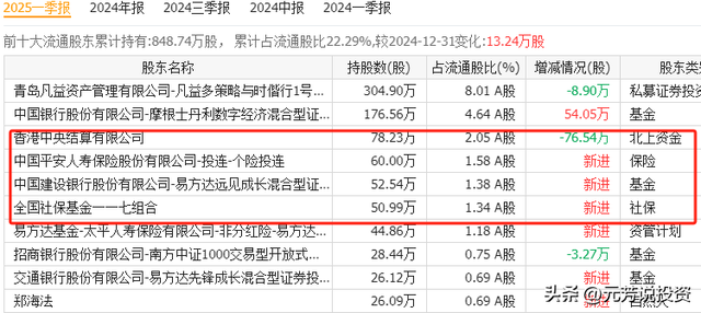 商业航天业绩井喷！中报盈利最强十大龙头 最猛赚5亿！将底部起爆
