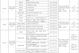 山西省、市两级医保经办机构联络方式！图片