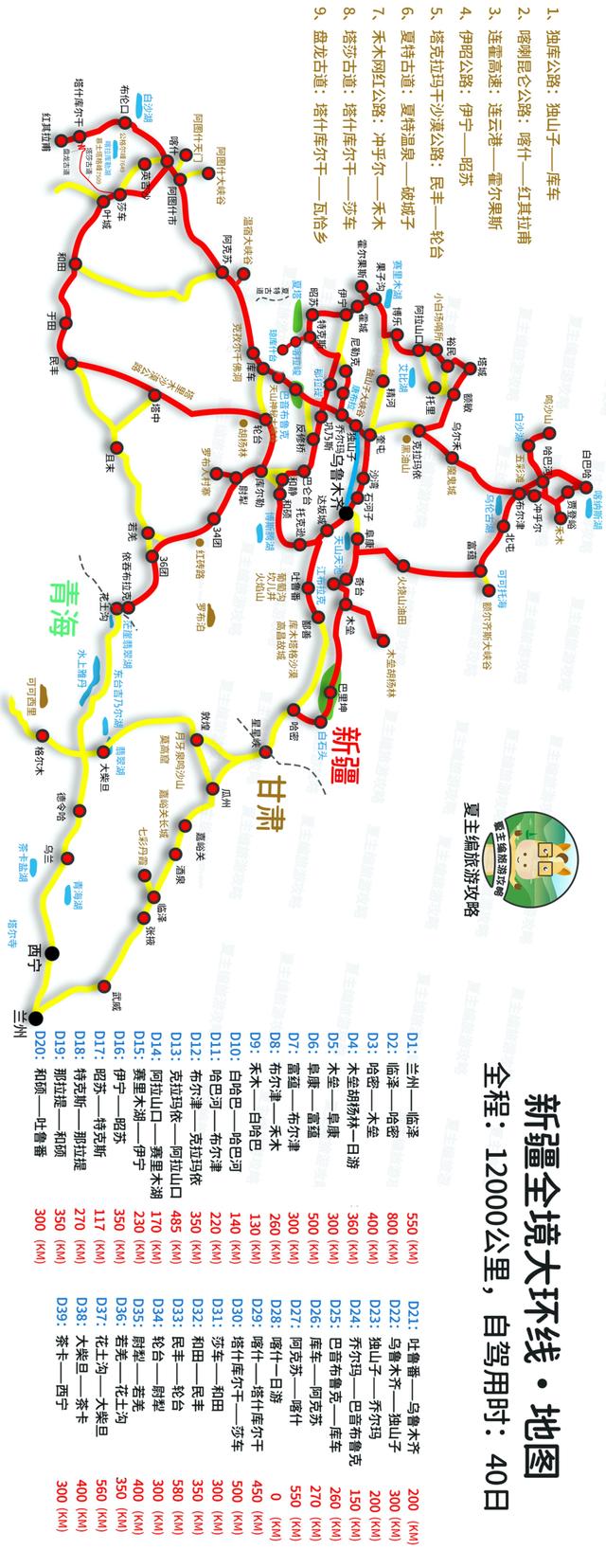 国内顶级自驾游线路，从1星到10星难度排名，阿里大环线仅排第7