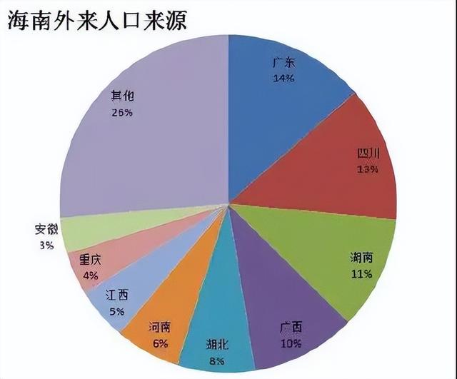 三亚不香了？东北人撤离成潮，背后真相被扒，原因太令人无奈