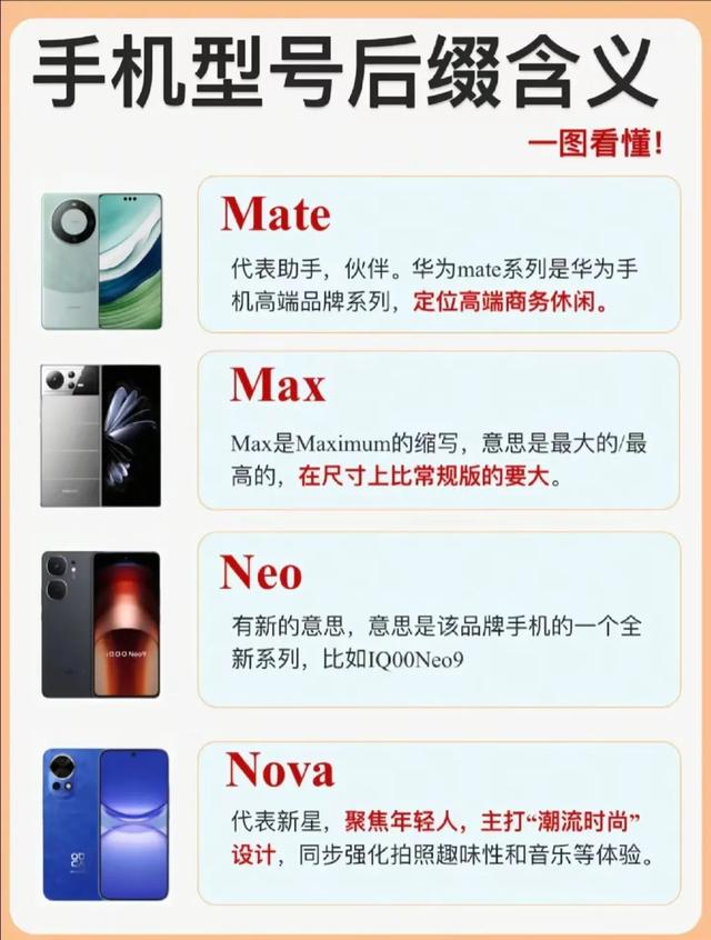 手机型号后缀隐藏的“秘密语言”，看完秒变选机达人