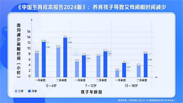 “生不起”或成历史，2026生娃基本不花钱，每月还能领补贴