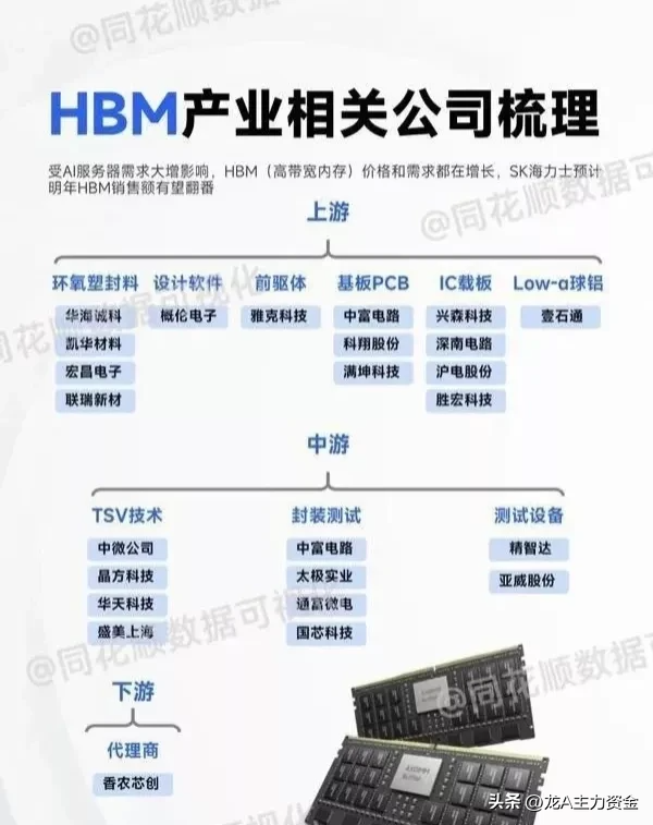 低空经济+半导体国产替代核心+华为+机器人+AI+自主可控概念等