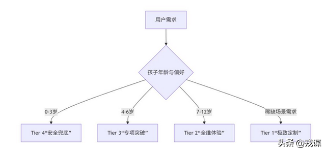 83%酒店是假亲子酒店？携程出避坑指南，家长终于不用赌运气了！