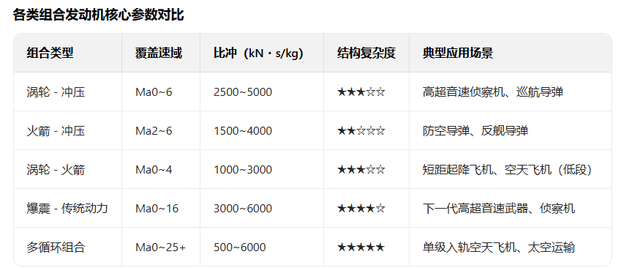 沈飞要开干高超音速飞机了！七代机什么标准：必须2小时抵达全球