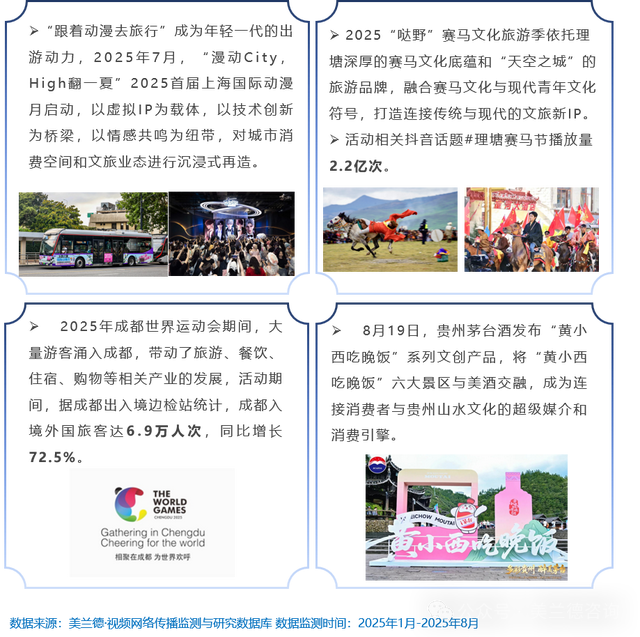 文旅用户想要什么？美兰德独家大调查数据有答案！