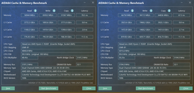 PBO 2+6400C28提升17%！锐龙5 9500F+七彩虹B850M黑刃首发超频