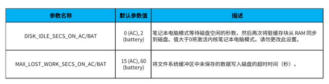 进一步优化deepin（深度）操作系统的续航和性能——TLP电源管理