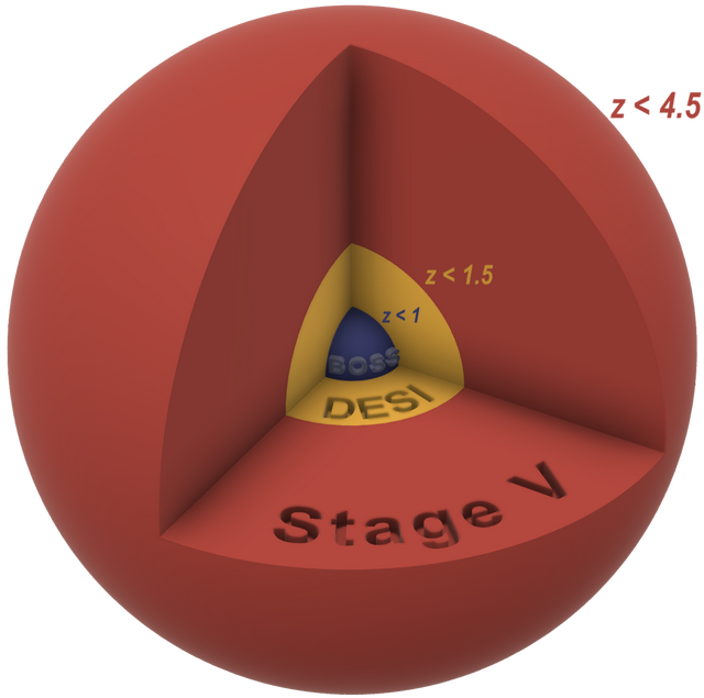 两万个机器人在“蜂巢”里辛勤劳作，只为绘制史上最大的宇宙三维