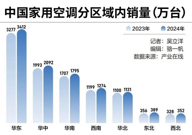 热浪卷青云：小米空调能否借势东北叩响 TOP3 之门？