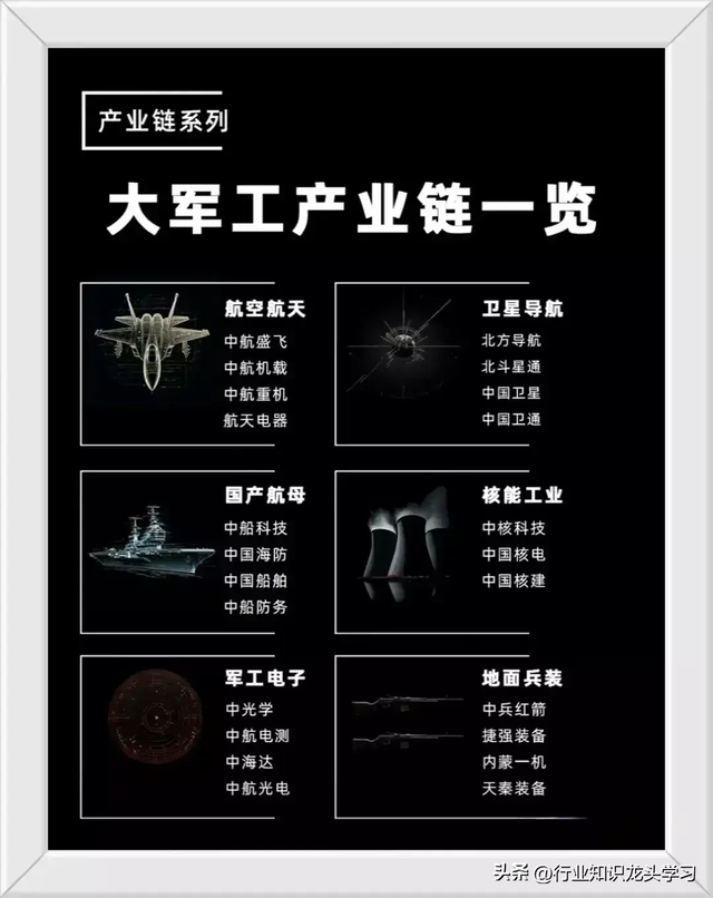 值得珍藏：科技龙头名单+绿色电力8个领域+华为+军工+光刻机等