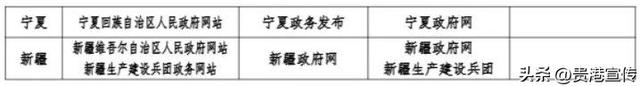 最新版《互联网新闻信息稿源单位名单》发布，贵港这2个平台在列