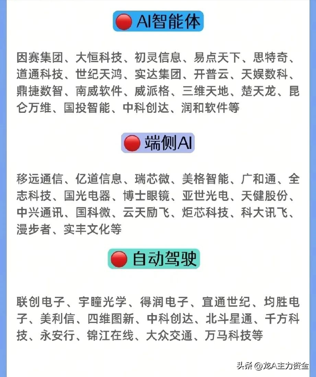 大科技蓝筹+AI应用核心+算力+国产操作系统+钠离子电池等汇总
