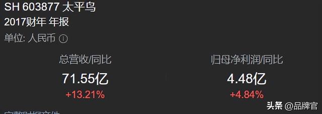 价格大跳水！市值较峰值蒸发超66%，“女装一姐”要卖不动了？