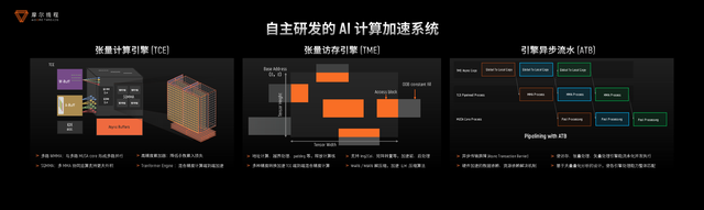 摩尔线程“AI工厂”：以系统级创新定义新一代AI基础设施