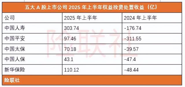 监管再给保险资金入市松绑 赚钱速度又要上一个台阶