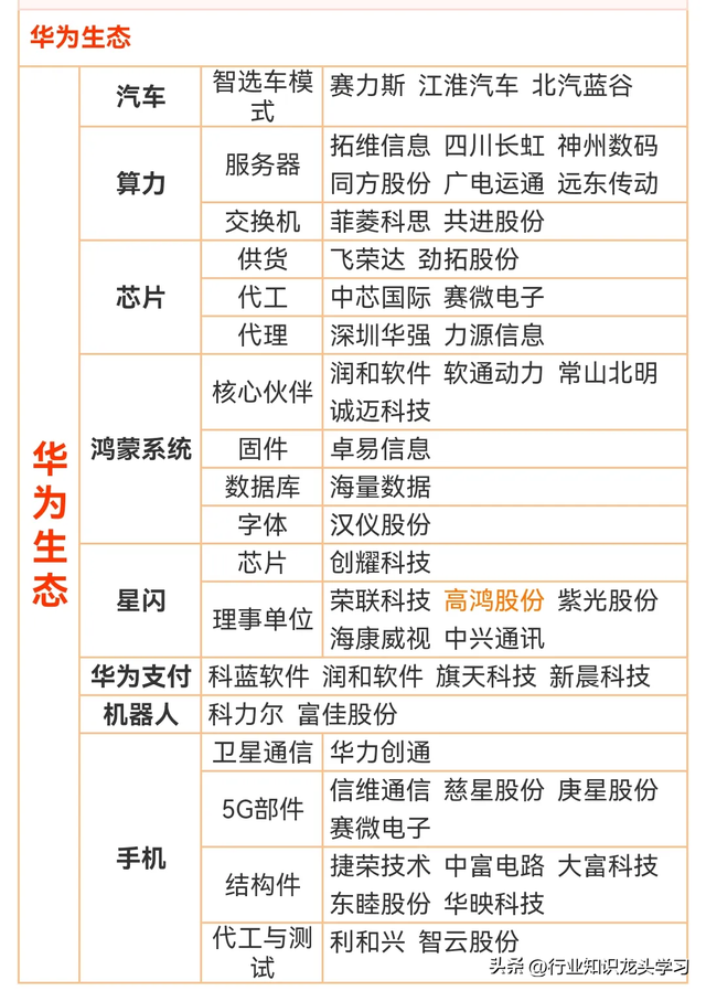 值得珍藏：自主可控核心+有色金属+华为+储能+半导体+卫星互联网